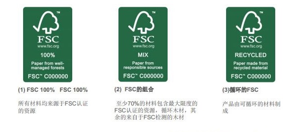 FSC產品標志