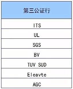 【沃爾瑪驗廠】沃爾瑪接受BSCI、SEDEX、EICC等八大認證